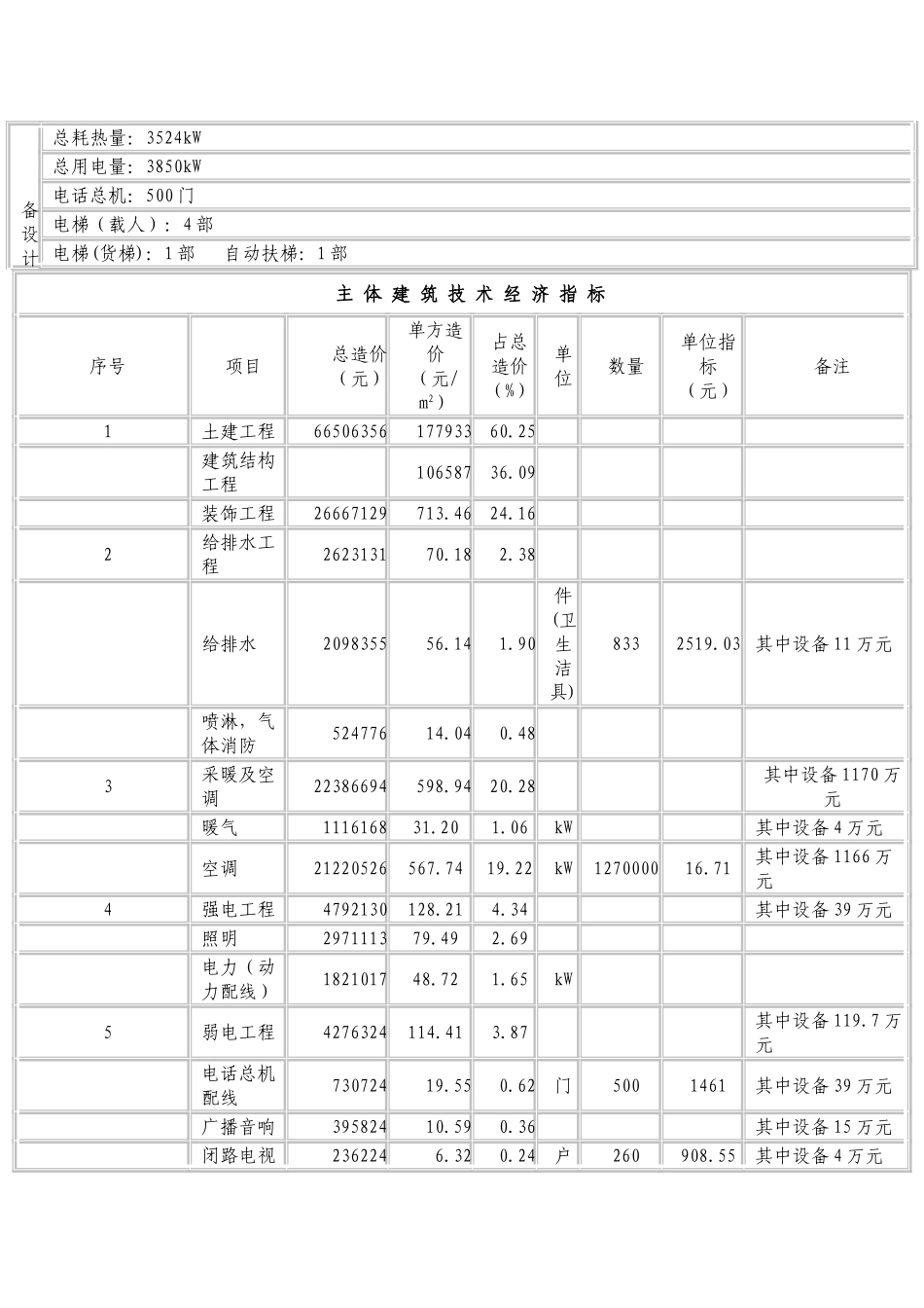 哈尔滨某贸易大厦工程造价分析_第2页