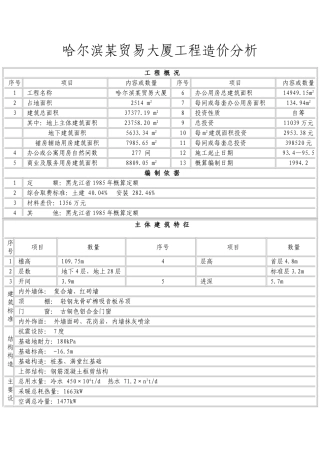 哈尔滨某贸易大厦工程造价分析