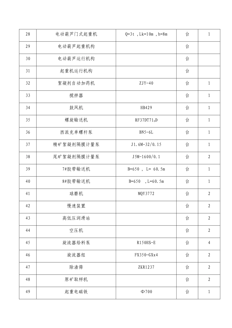 哈铜吉尔吉斯斯坦Bozymchak黄金选矿厂安装工程施工组织设计_第3页