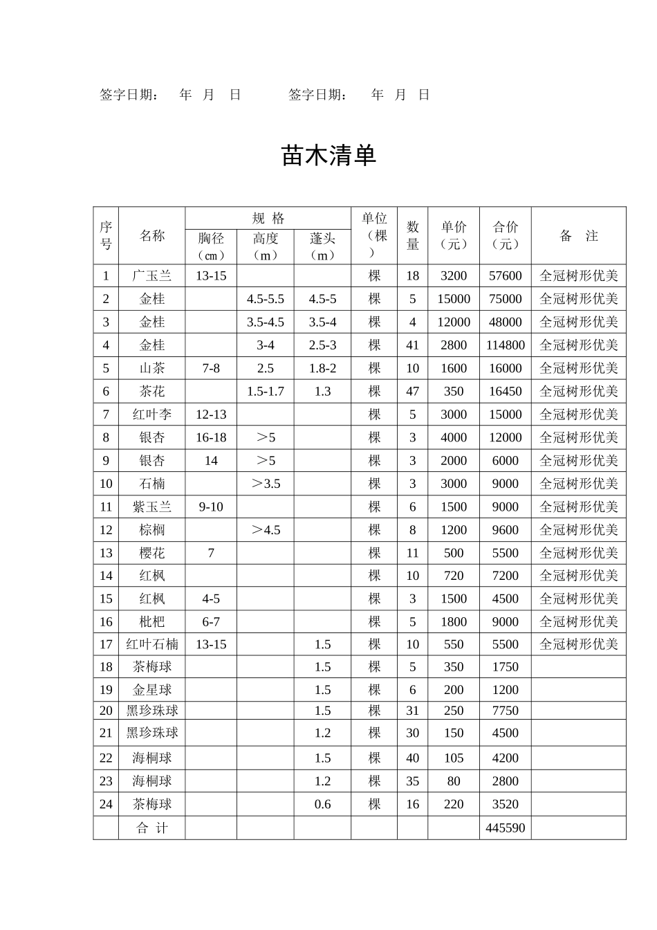 售楼处外环境绿化工程施工合同_第3页