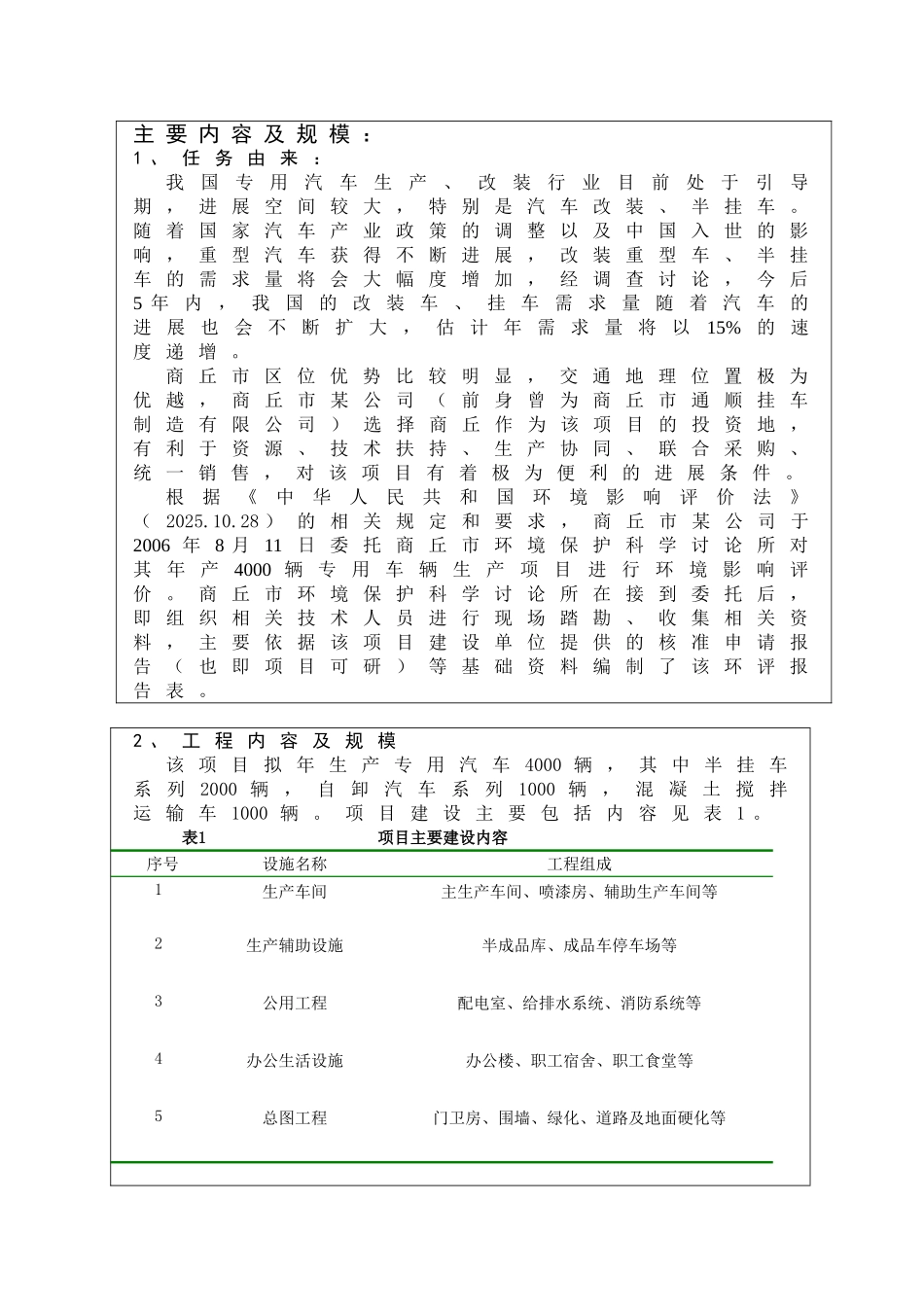 商丘市某公司年产4000辆专用车辆生产线项目环境影响报告表_第3页