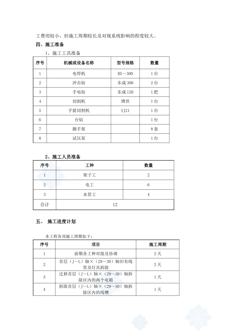 商业中心空调管线迁移施工方案_第2页
