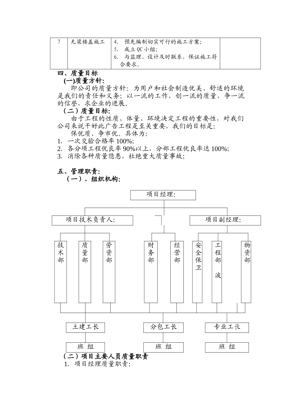 商业办公楼质量保证计划_第3页