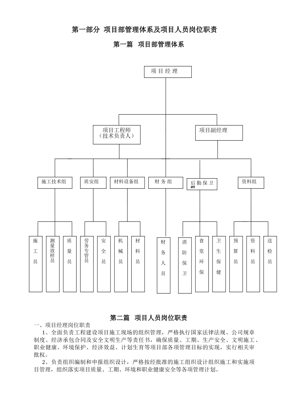 商业商务用房工程项目部管理制度_第2页