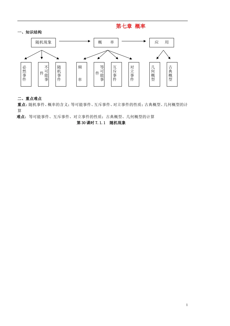 高中数学 3.1.1随机现象学案 苏教版必修3-苏教版高二必修3数学学案_第1页