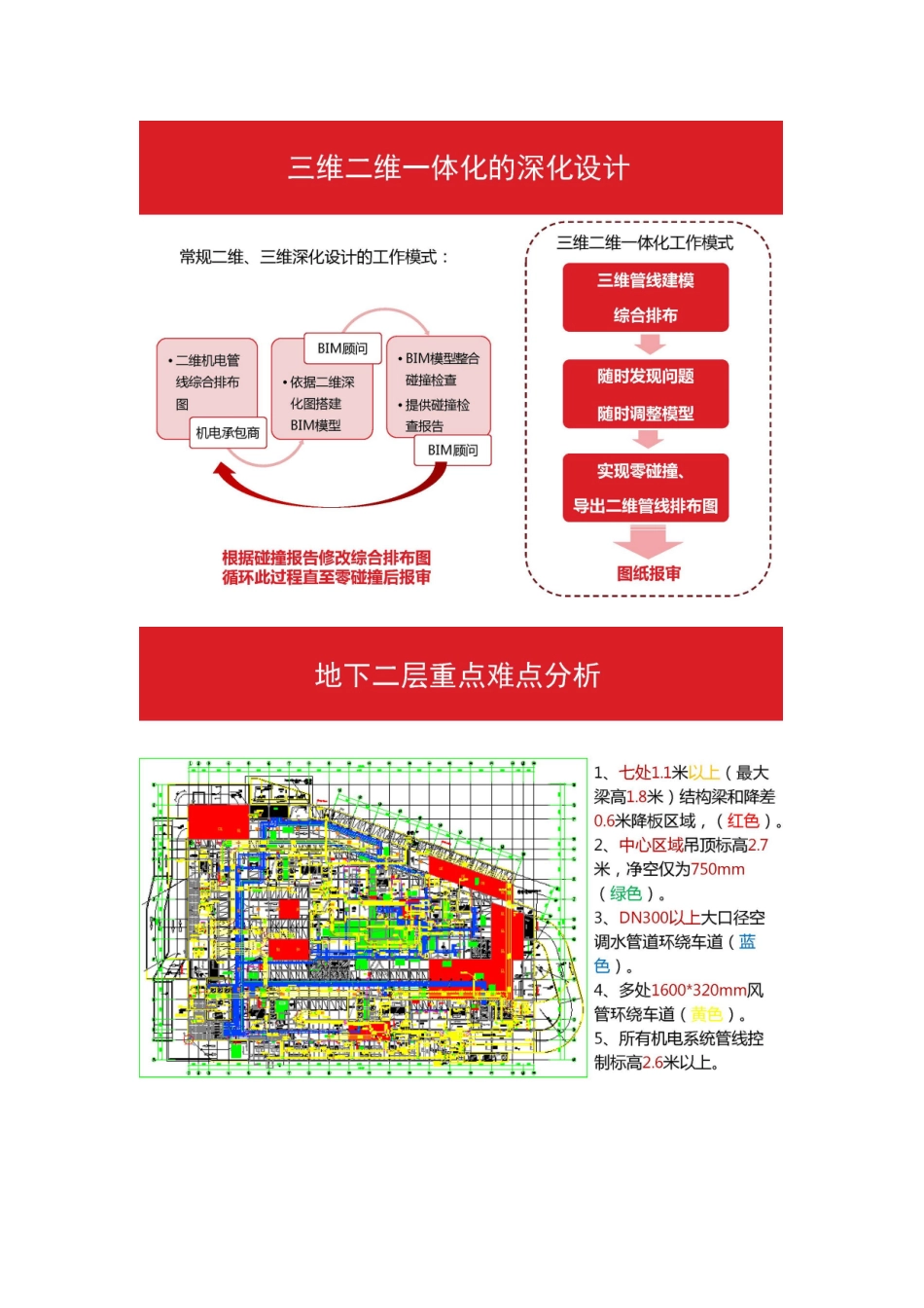 商业地产开发利用bim实现精确的成本管控_第2页