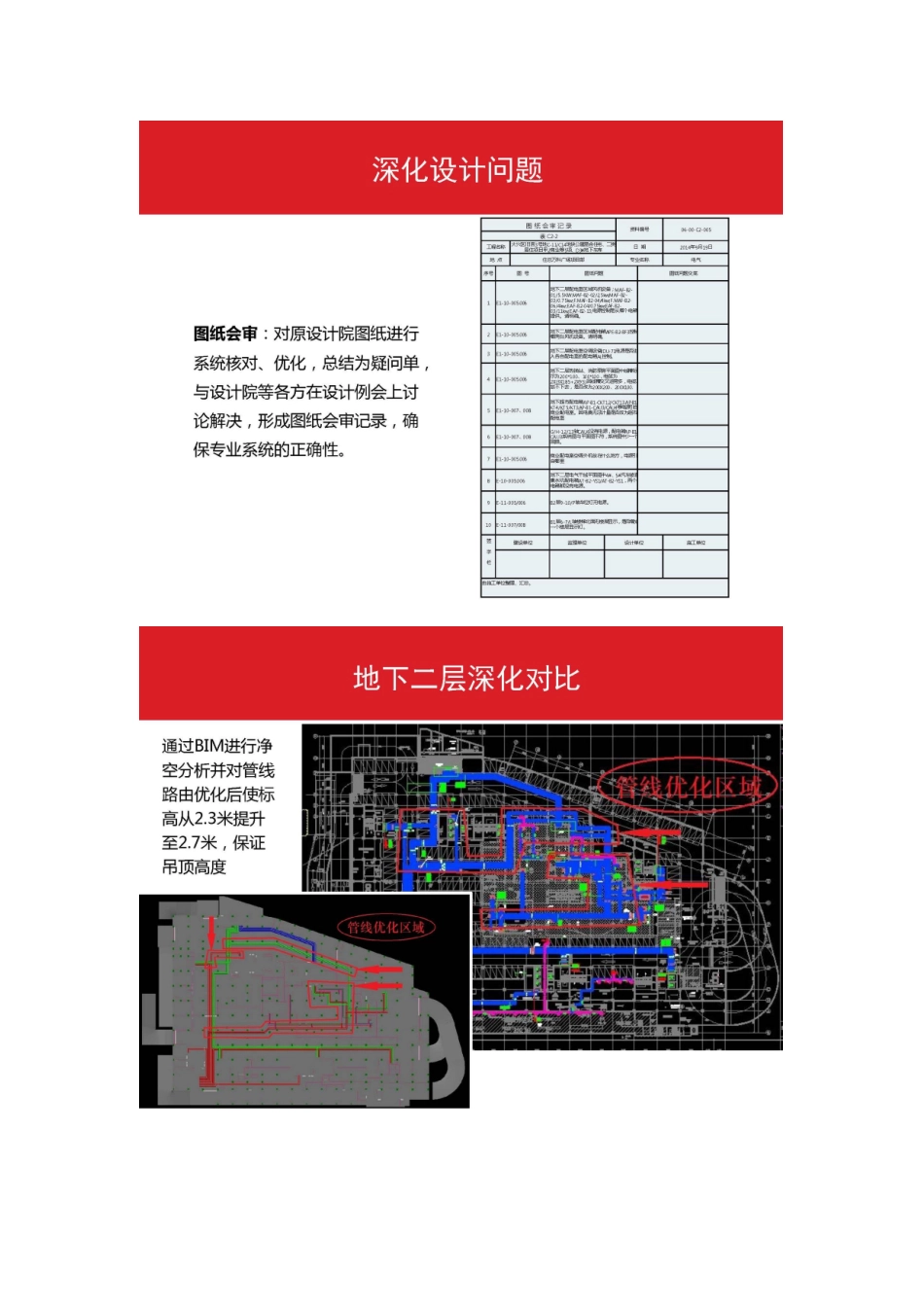 商业地产开发利用bim实现精确的成本管控_第3页