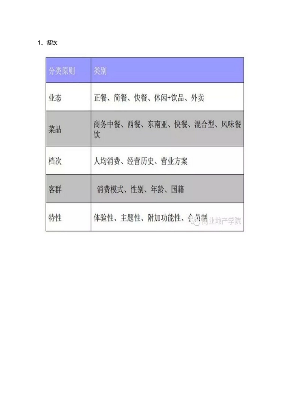 商业地产租赁及运营实务手册_第2页