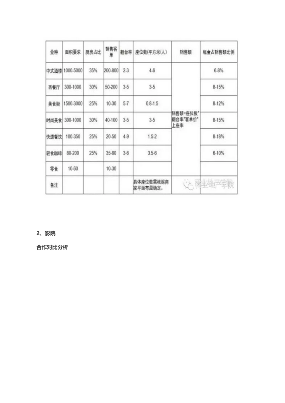 商业地产租赁及运营实务手册_第3页