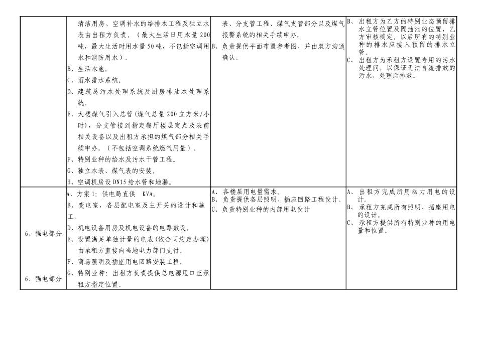 商业地产集团房屋交接技术条件_第2页