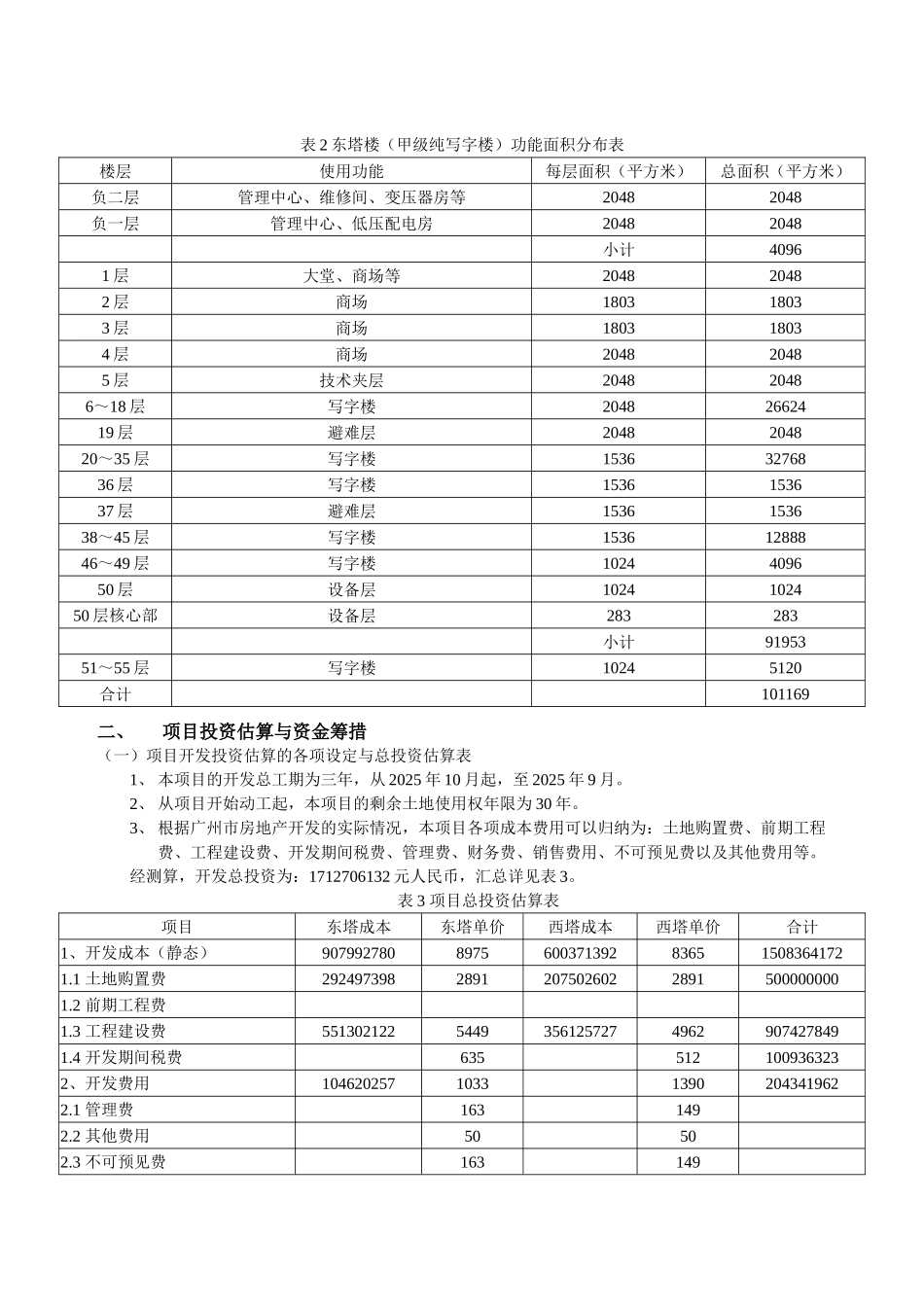 商业大厦房地产开发项目财务分析报告_第2页