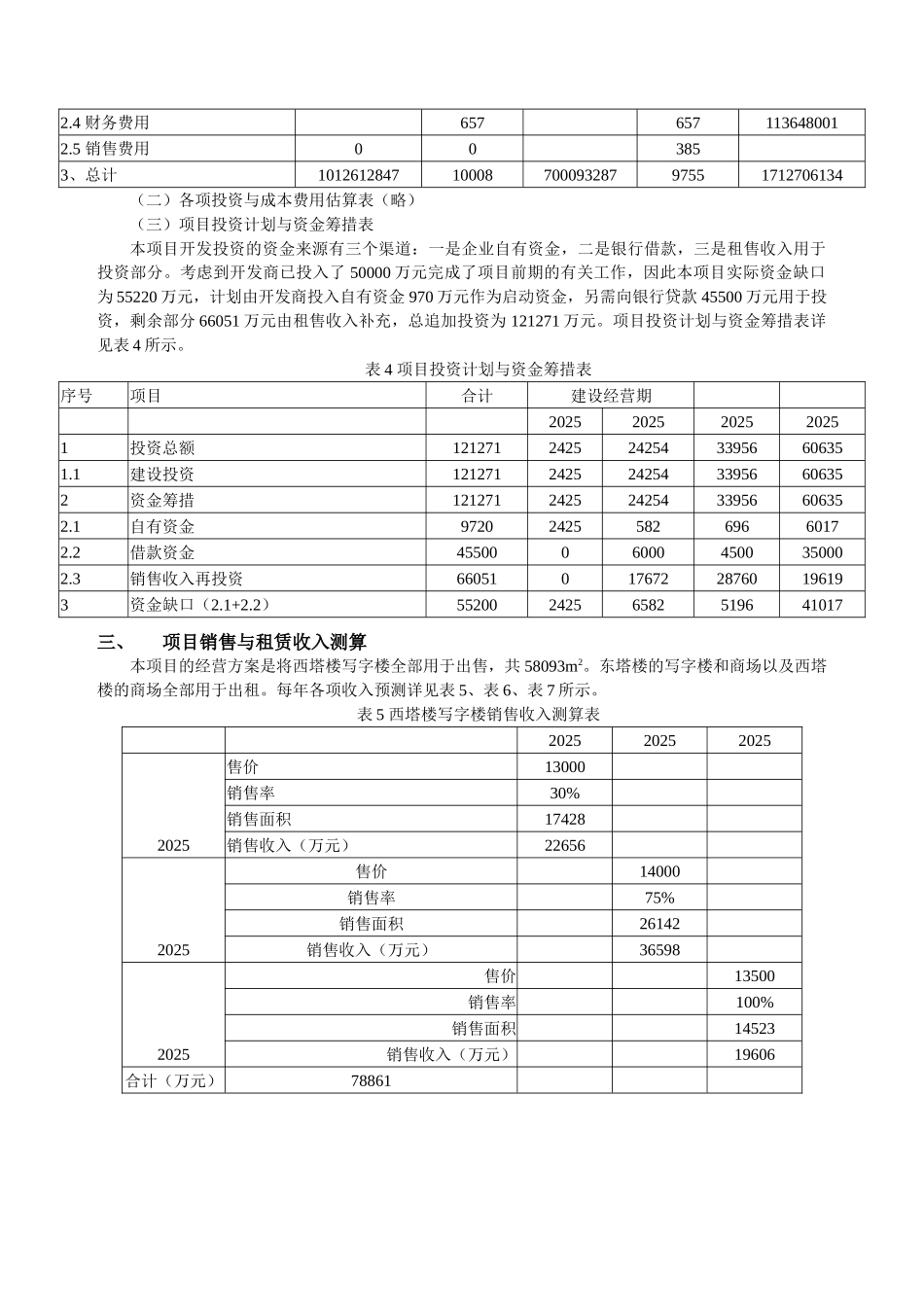 商业大厦房地产开发项目财务分析报告_第3页