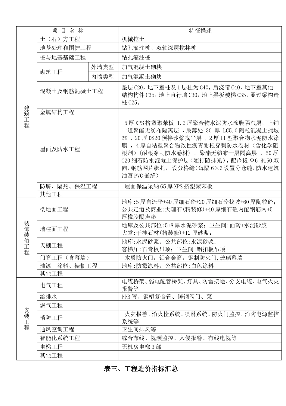 商业楼造价指标分析_第2页