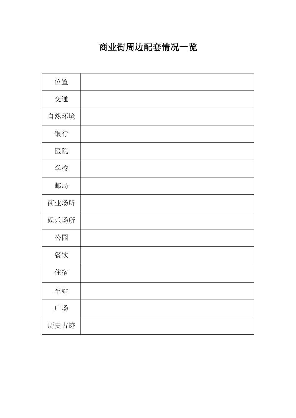 商业街周边配套情况一览_第1页