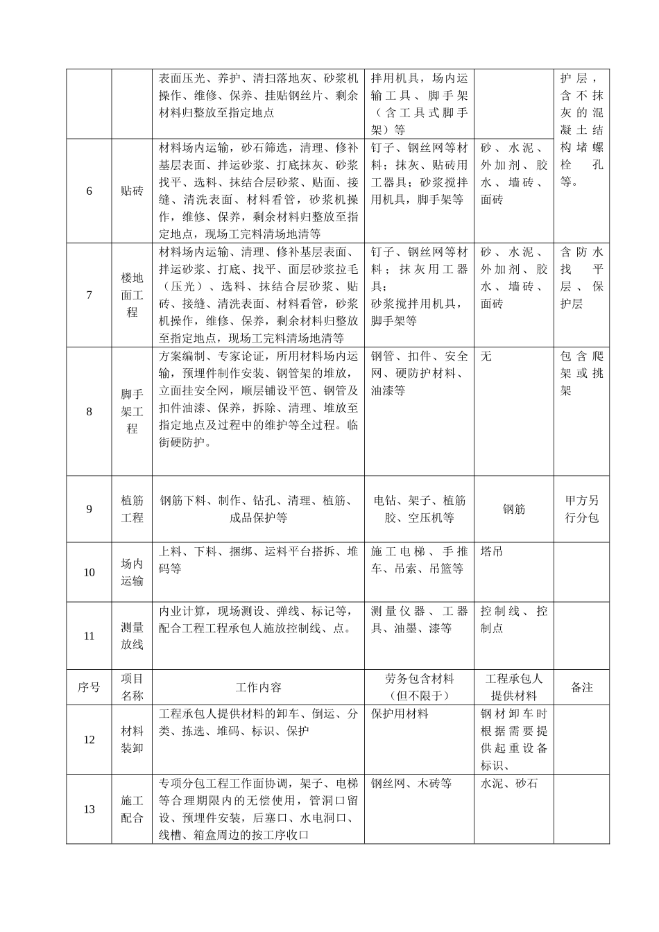 商业街建设工程劳务分包合同_第3页