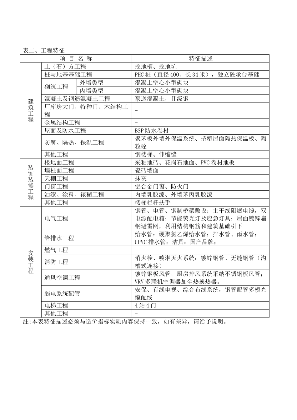 商业餐饮项目造价指标分析_第2页