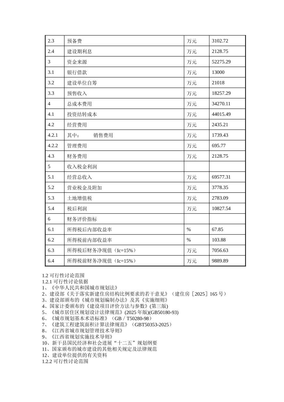 商住小区建设项目可行性研究报告_第2页