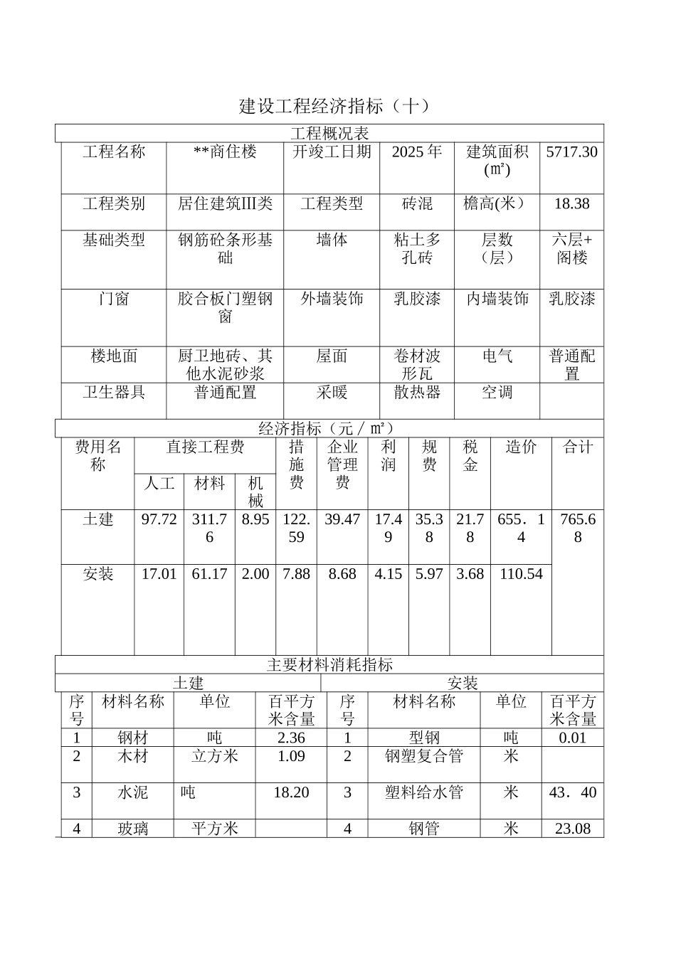 商住楼建设工程经济指标分析_第1页