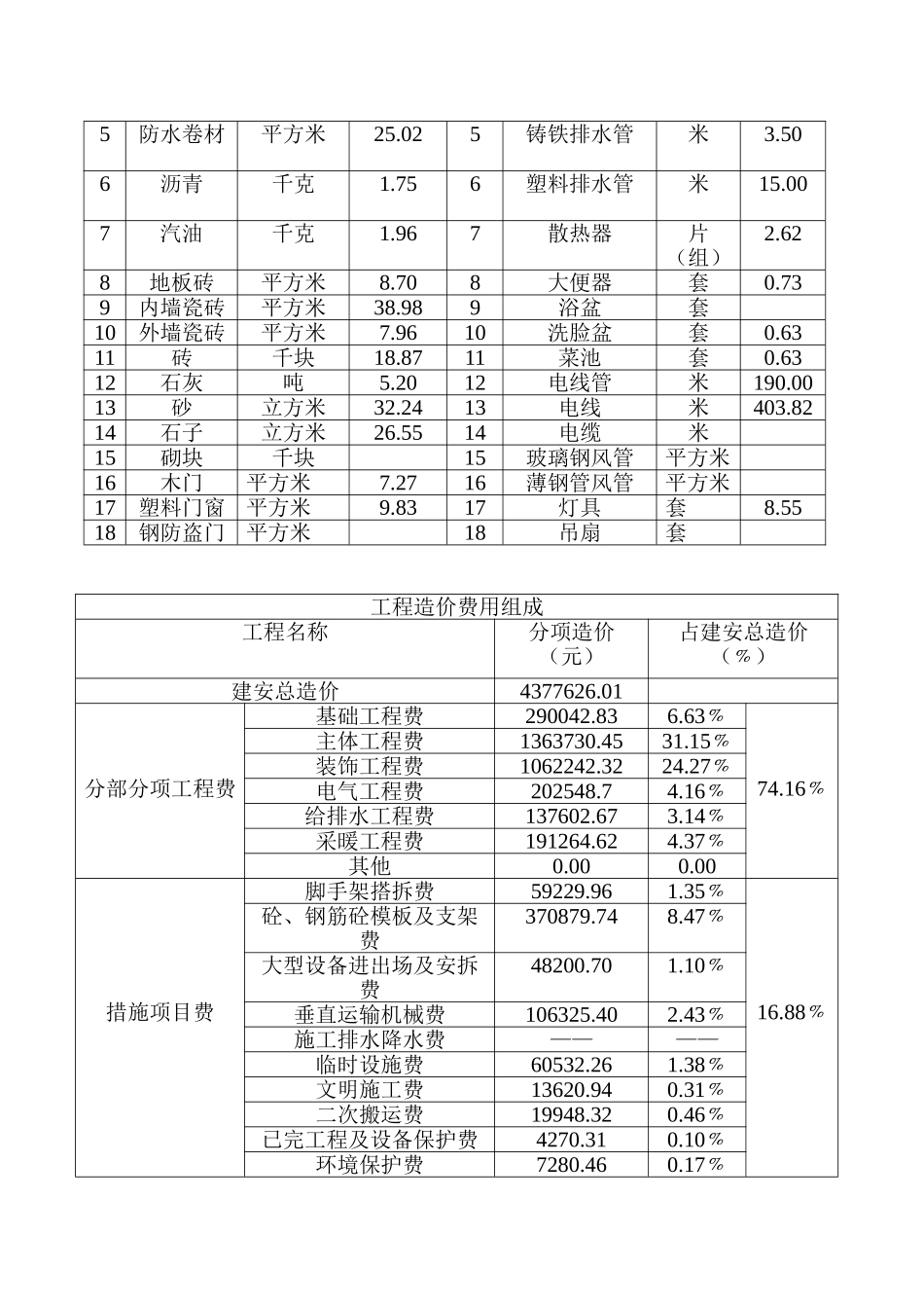 商住楼建设工程经济指标分析_第2页