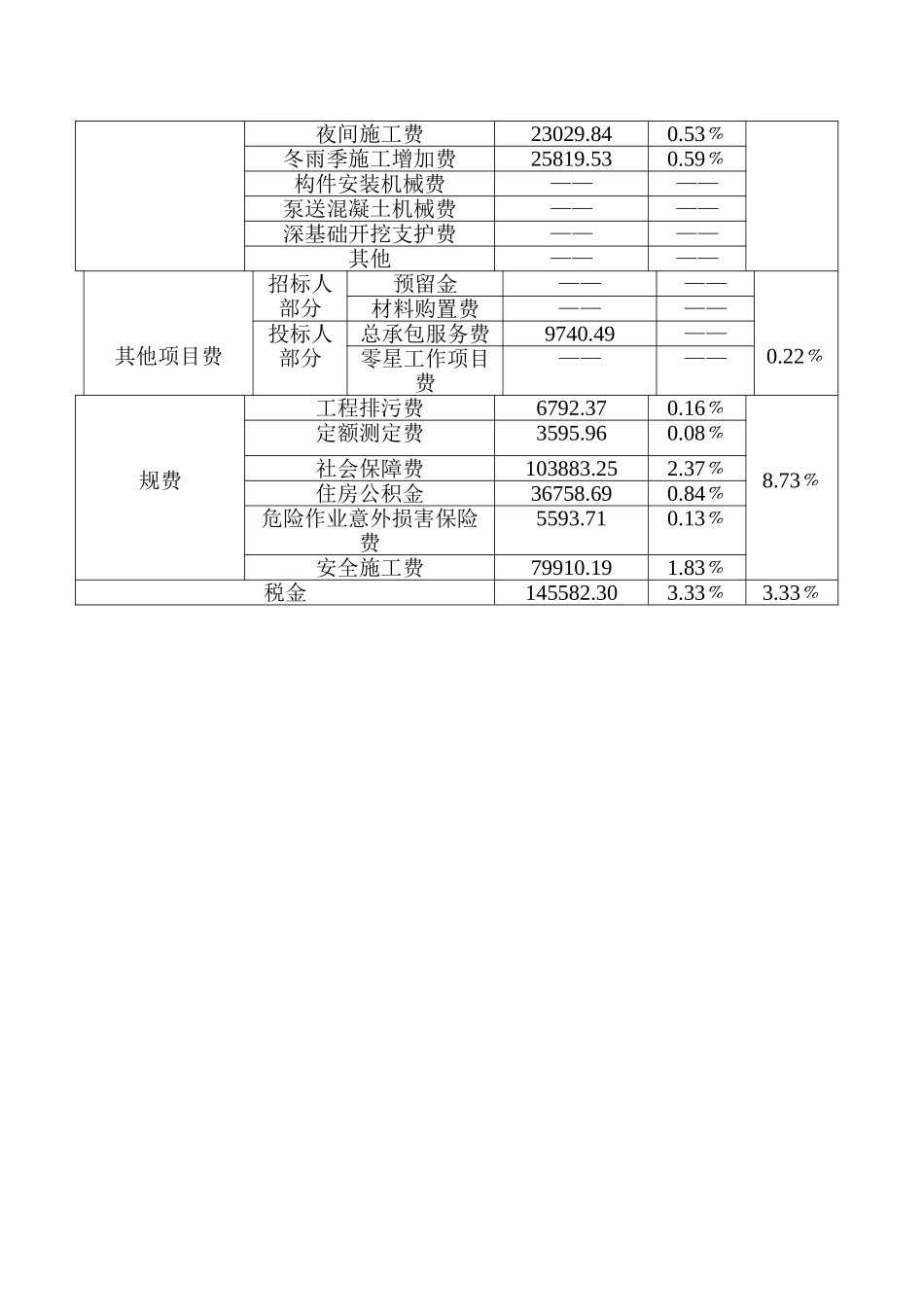 商住楼建设工程经济指标分析_第3页