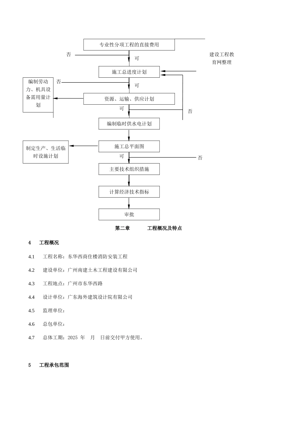 商住楼消防系统施工组织设计_第3页
