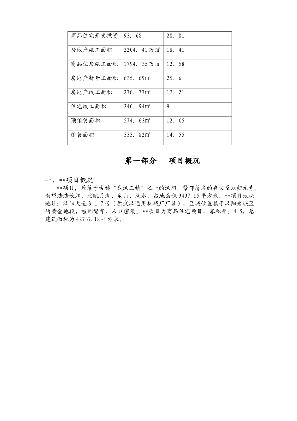 商住楼项目可行性分析报告_第2页