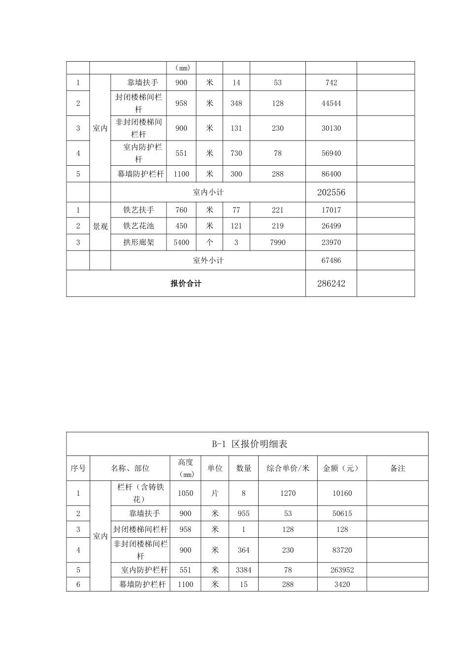 商务标-最终投标书_第3页