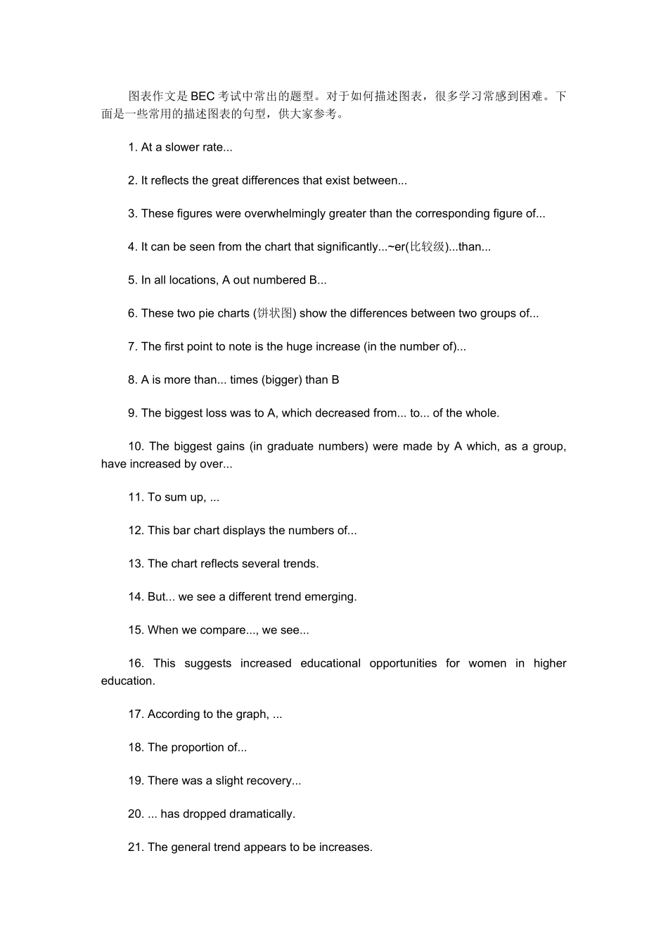 商务英语描述图表常用_第1页