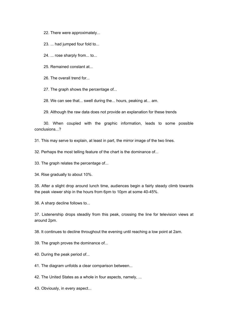 商务英语描述图表常用_第2页