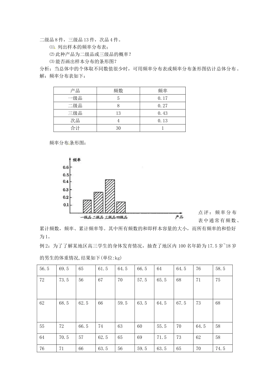 高中数学 2.2《总体分布的估计》学案 苏教版必修3_第2页