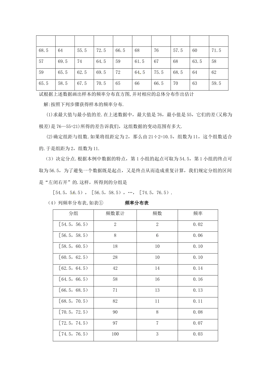 高中数学 2.2《总体分布的估计》学案 苏教版必修3_第3页