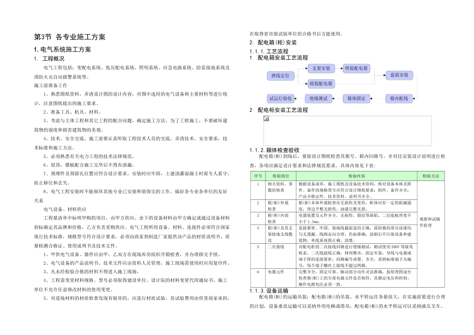 商厦机电安装技术方案_第2页