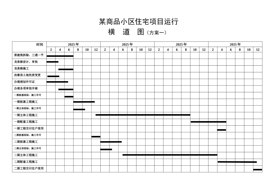 商品小区住宅项目运行横道图_第1页