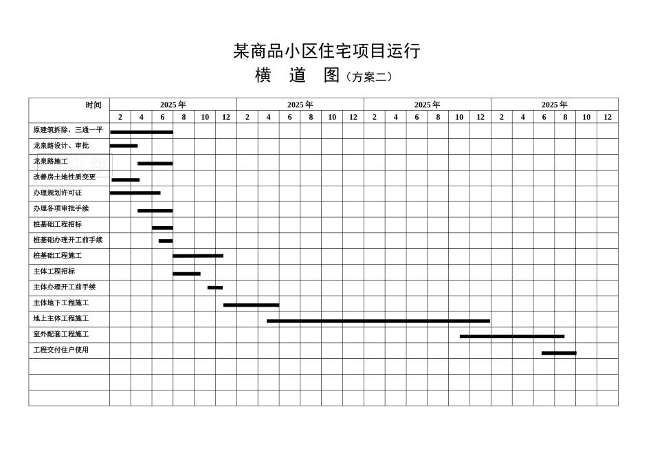 商品小区住宅项目运行横道图_第2页