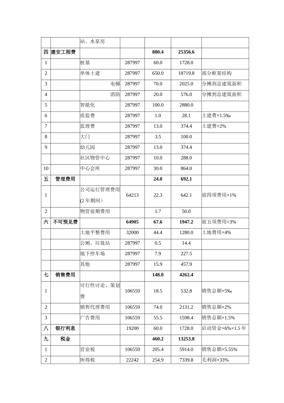 商品房项目开发一览表_第2页
