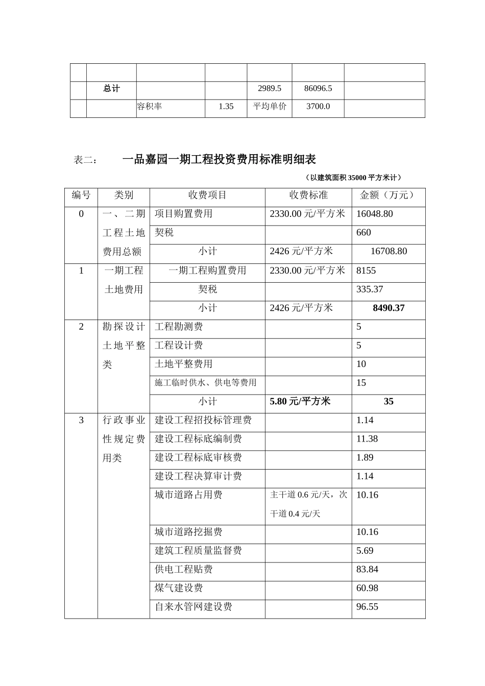 商品房项目开发一览表_第3页