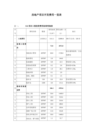 商品房项目开发一览表