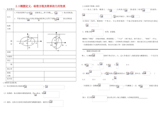 高中数学 2.2椭圆定义标准方程及简单的几何性质导学案 新人教A版选修2-1