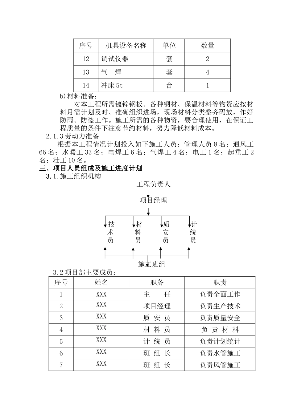 商贸城通风空调工程施工方案_第2页