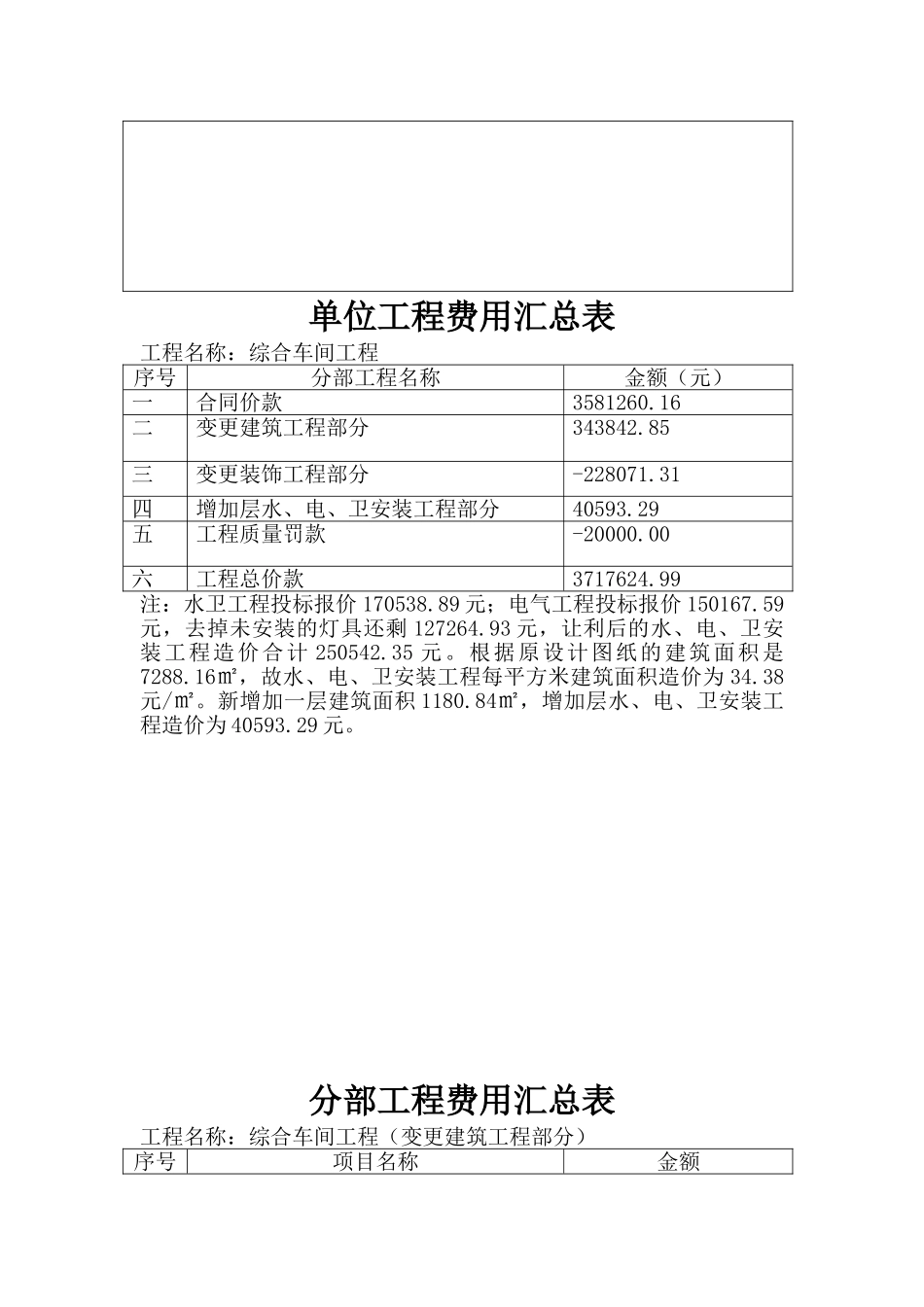 商贸楼工程竣工结算书格式_第2页