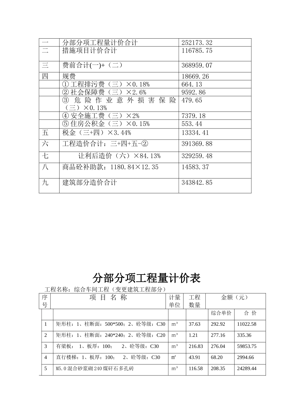 商贸楼工程竣工结算书格式_第3页