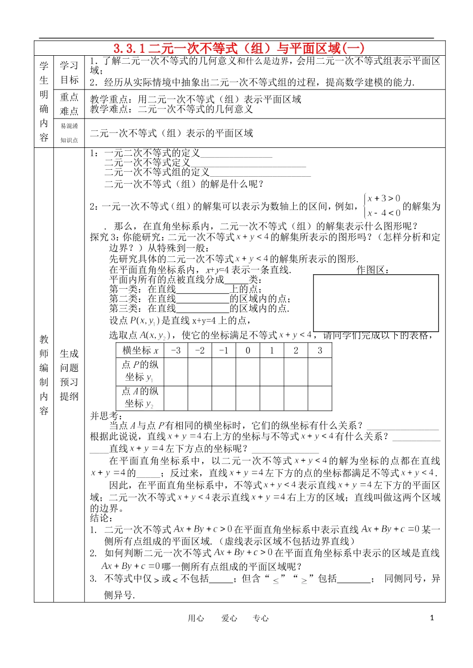 高中数学 3.3.1 二元一次不等式（组）与平面区域导学案（1） 新人教A版必修5_第1页