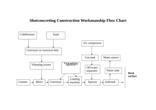 喷射砼施工工艺流程