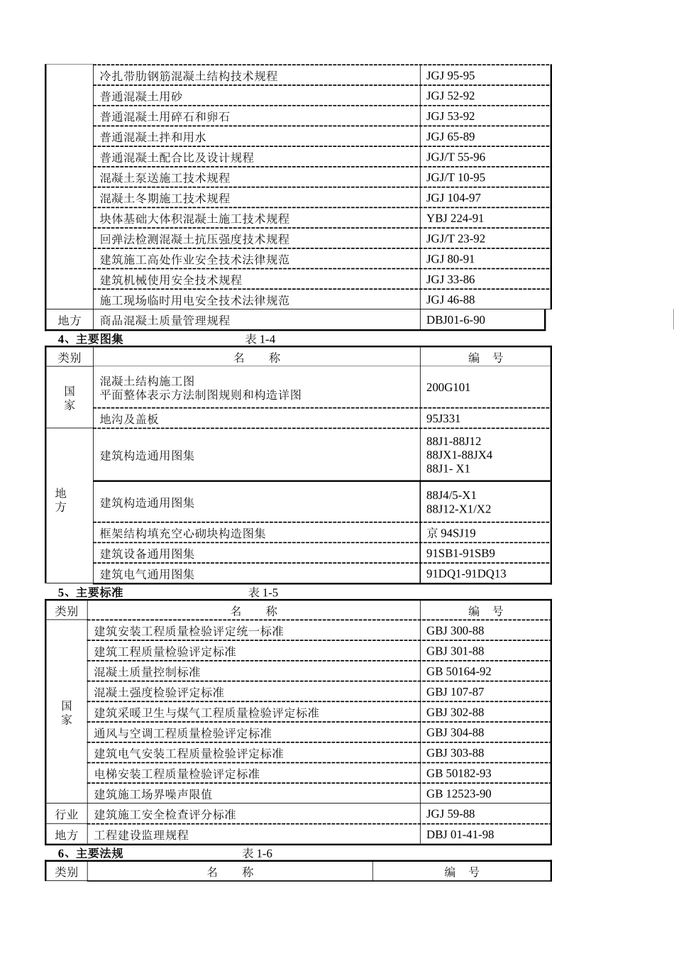 嘉里锦华住宅小区1#、2#楼工程施工组织设计方案_第2页