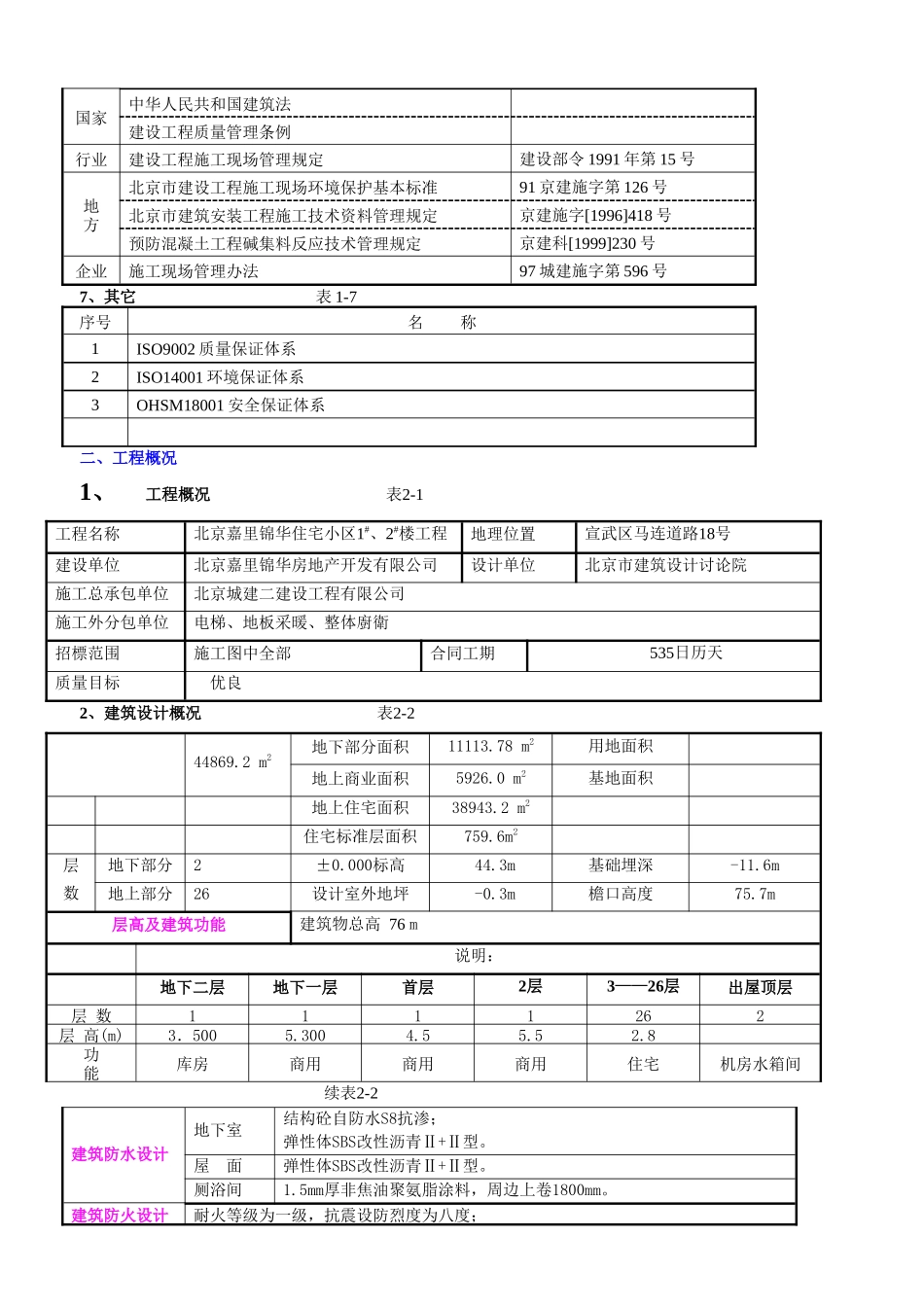 嘉里锦华住宅小区1#、2#楼工程施工组织设计方案_第3页