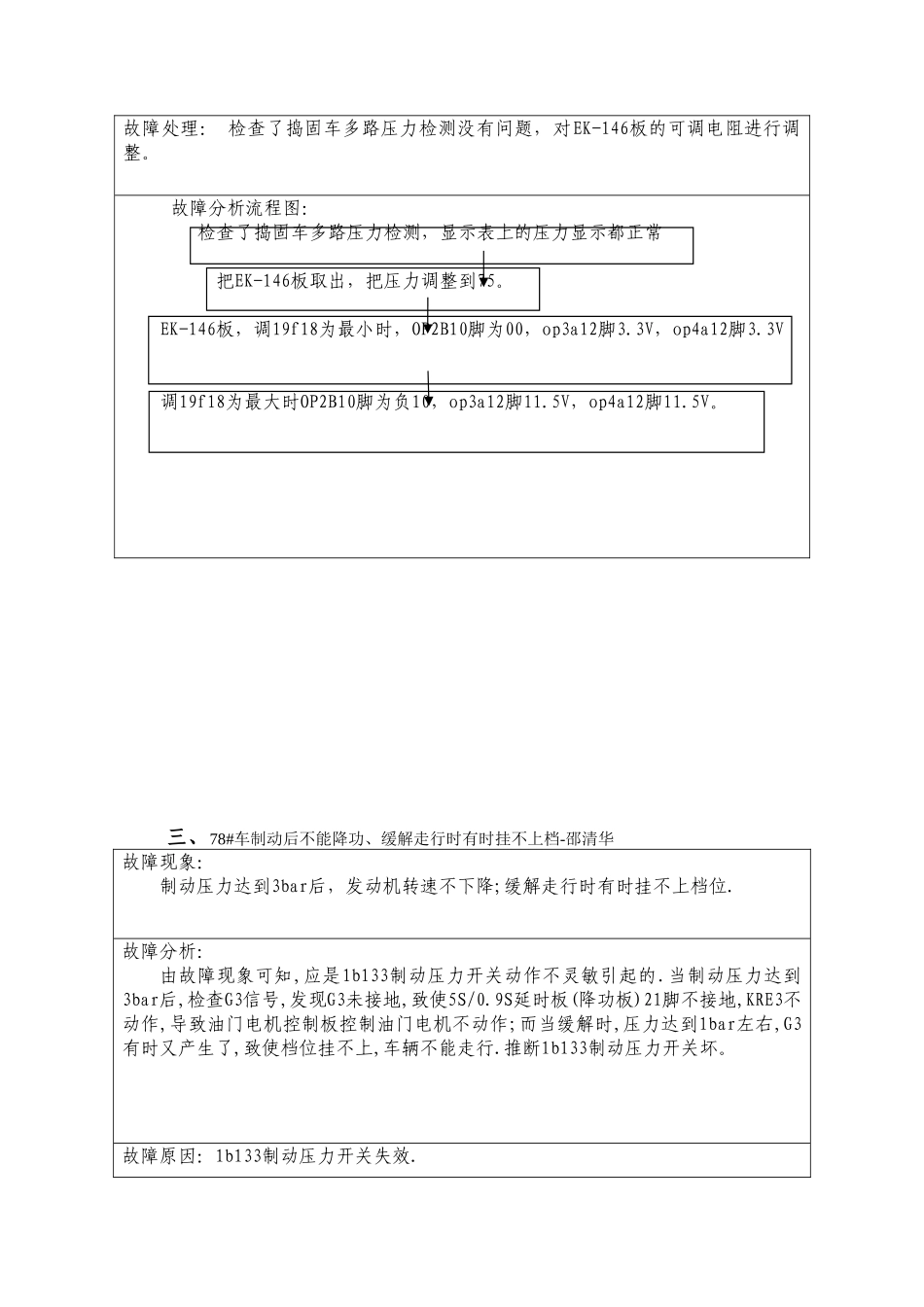 四、元器件不良或故障_第2页