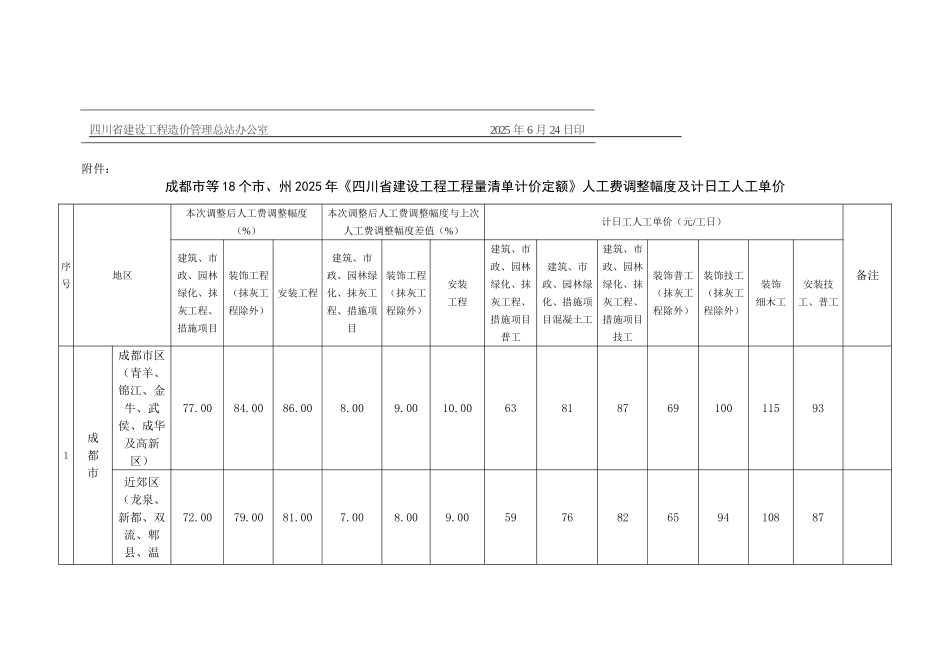 四川省人工单价信息_第2页