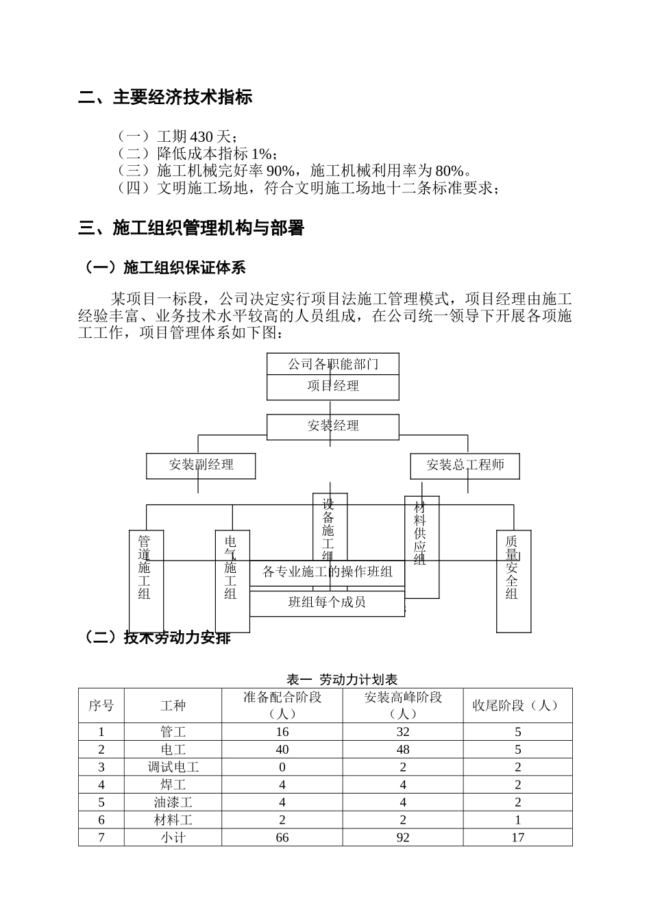 四川省南允市某住宅小区安装施工组织设计_第2页