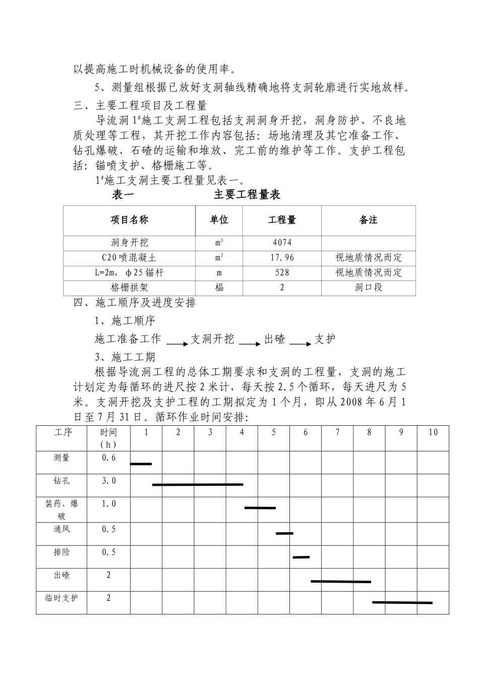 四川省某水电站导流工程开挖及支护技术交底_第3页