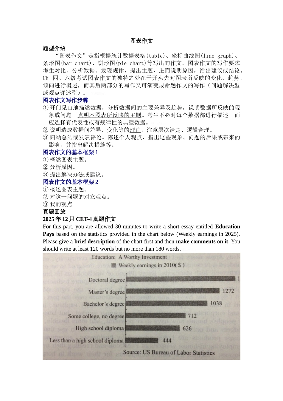 四级图表作文讲解_第1页